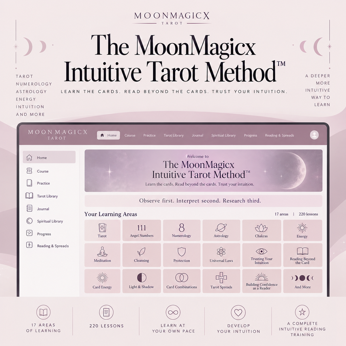 The MoonMagicx Intuitive Tarot Method™